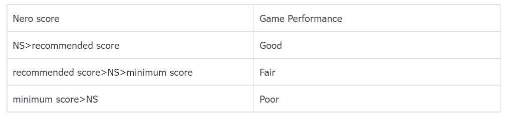 Game performance indicator-screenshot